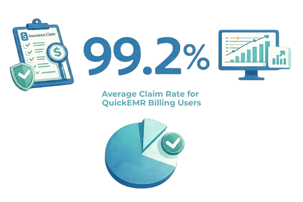 Average Claim Rate for QuickEMR Billing Users (1)